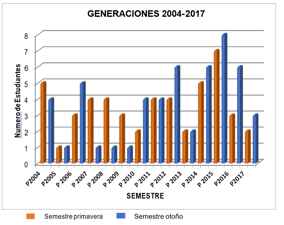 cohorte_biotecnologia_dr.jpg