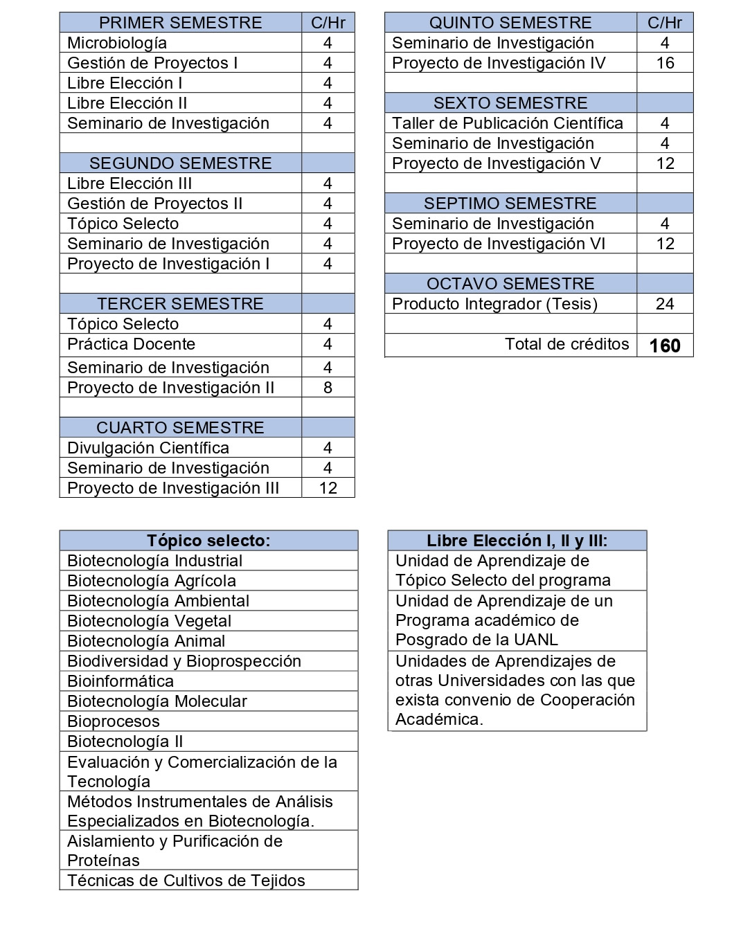 plan_estudios_biotecnologia_act.2jpg.jpg